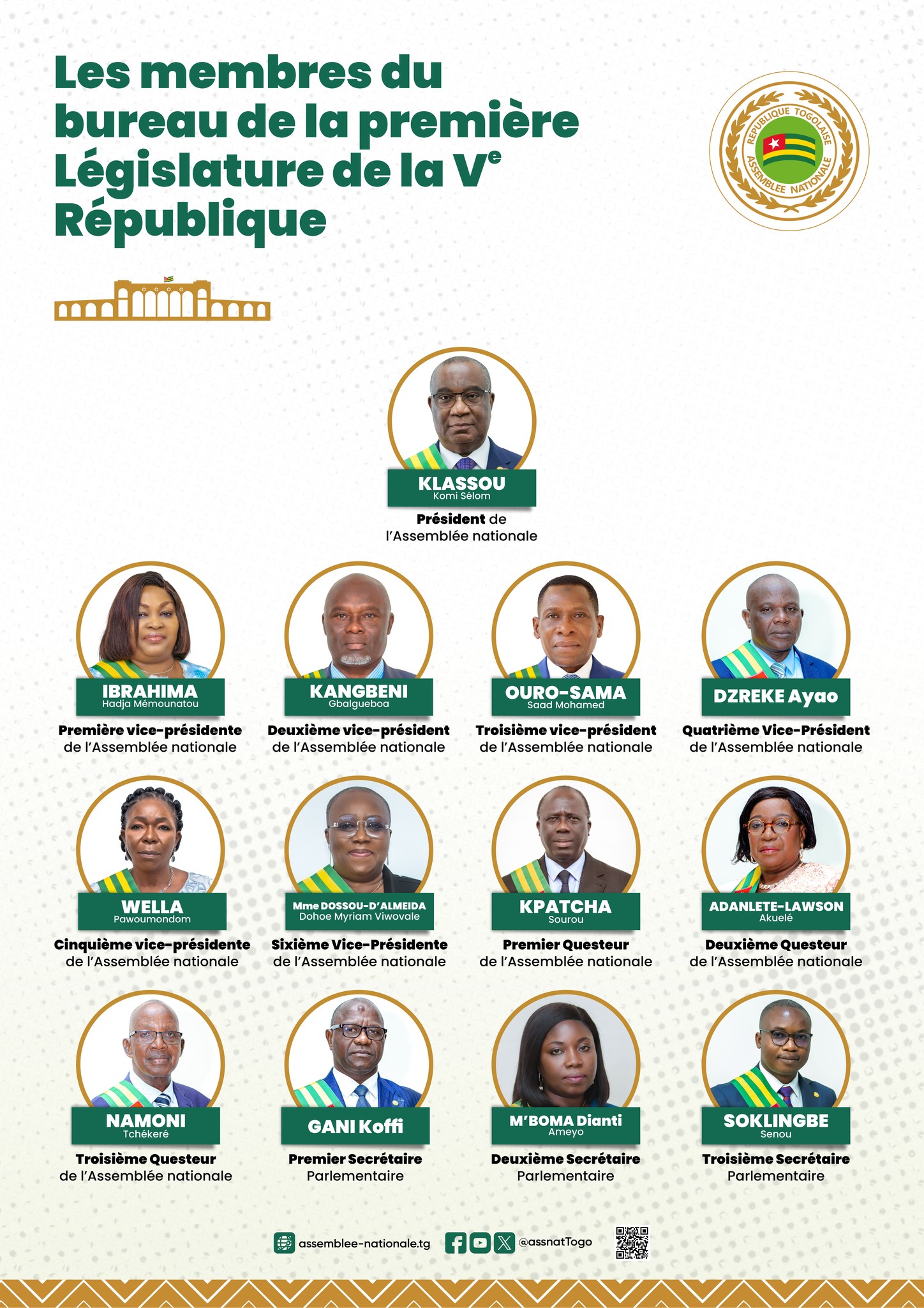 Assemblée nationale du Togo : le bureau désormais au complet, Klassou Sélom Président