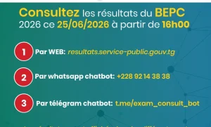 Les candidats au Brevet d’études du premier cycle (BEPC) 2026 pourront consulter leurs résultats ce jeudi 26 juin à partir de 16 heures, a annoncé le ministère de l’Éducation nationale.