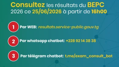 Les candidats au Brevet d’études du premier cycle (BEPC) 2026 pourront consulter leurs résultats ce jeudi 26 juin à partir de 16 heures, a annoncé le ministère de l’Éducation nationale.